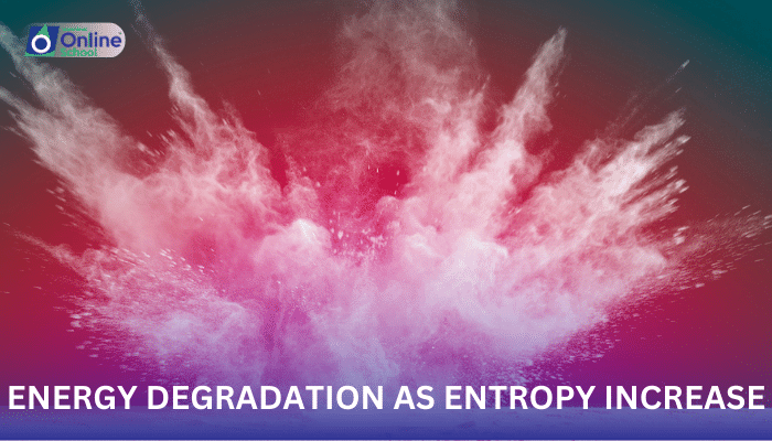 Lesson 24: Recognizing Energy Degradation as Entropy Increase